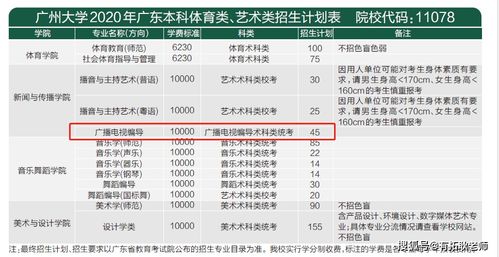 广州大学专科招生网官网