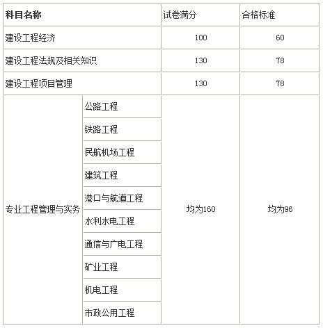 宿迁一级建造师成绩查询网站