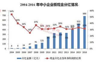 1万元新股额度能获利大约是多少