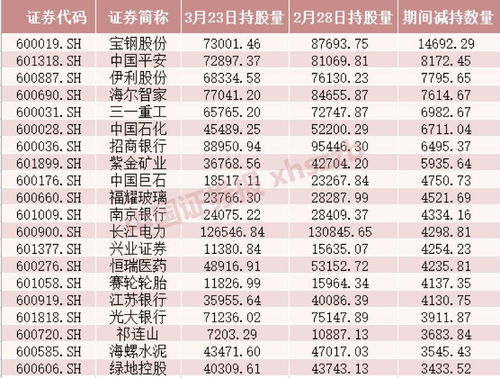 1万元新股额度能获利大约是多少