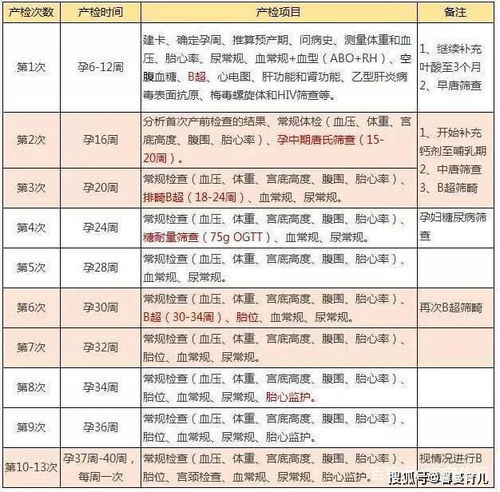 第一次检查怀孕是什么时候最好呢