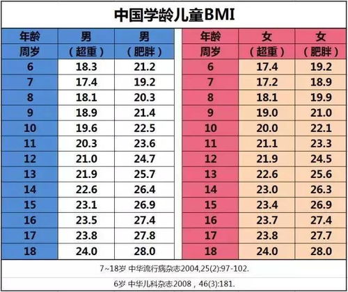 关于骨龄偏大的问题