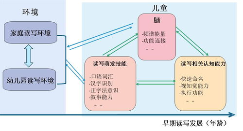 早期阅读应当如何理解这句话