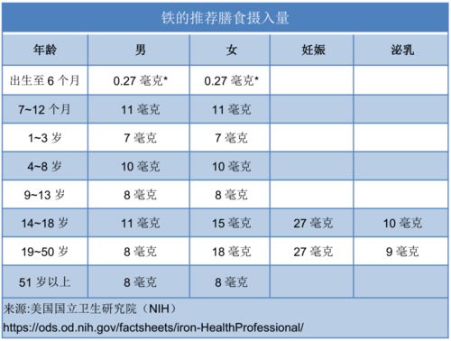 如何预防婴幼儿缺铁性贫血