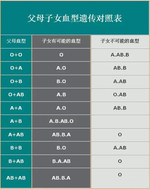 血型遗传的规则是什么