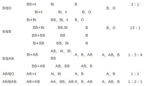 血型遗传的规则是什么