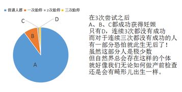 试管婴儿胎停概率高吗