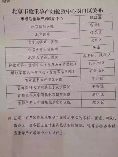 高危产妇分级的标准颜色