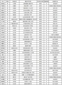 湖南大学自主招生网官网