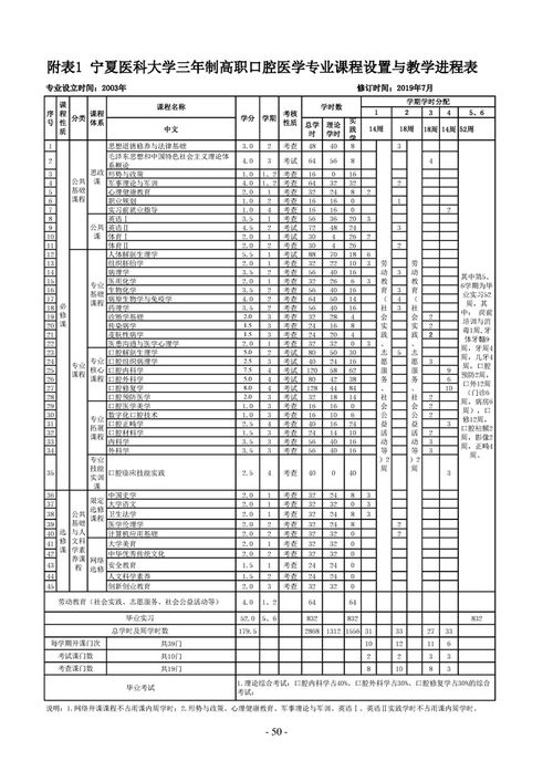 宁夏医科大学教务管理系统官网