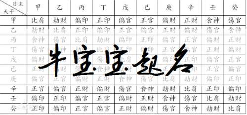 属牛男孩起什么名字好