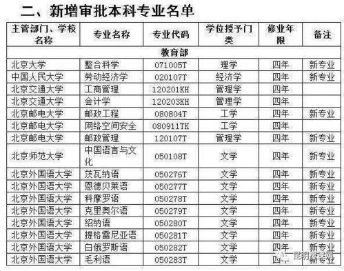 铜川高考报名网址查询