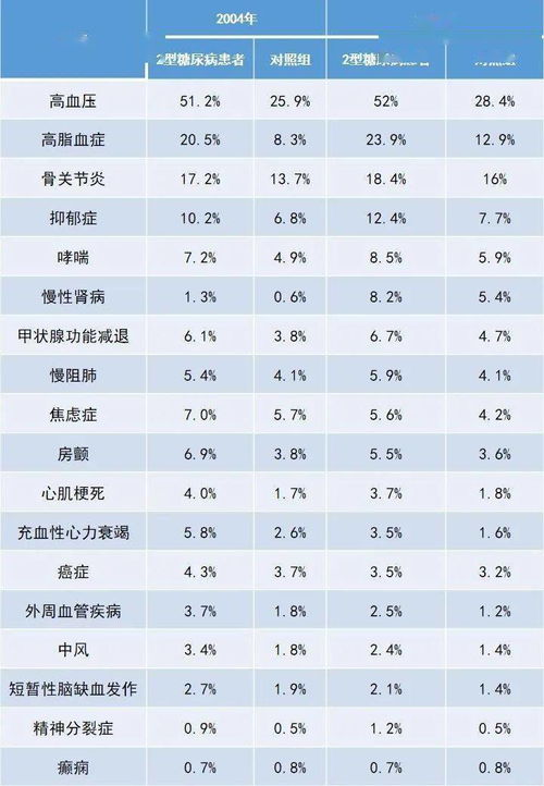 12型糖尿病区别