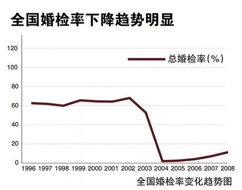 婚检重要吗?