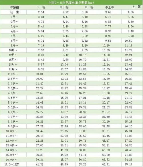 孕周胎儿发育标准对照表图