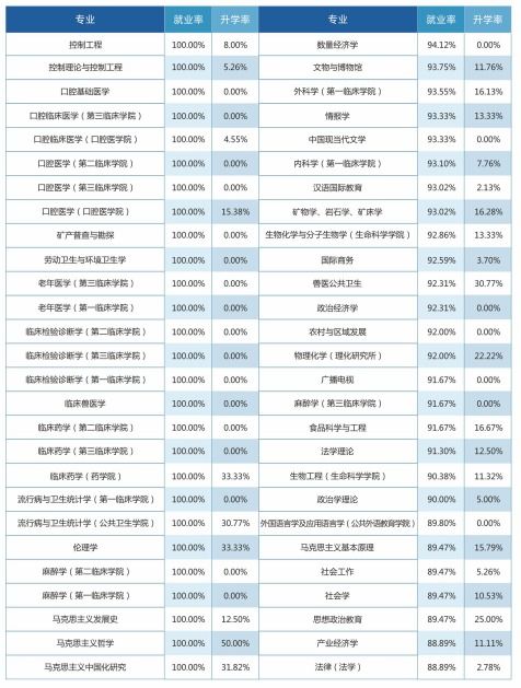 吉林大学就业信息网官网