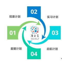 吉林大学就业信息网官网