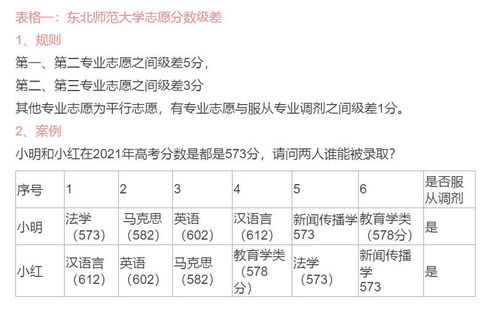 东北师范大学自主招生成绩查询官网