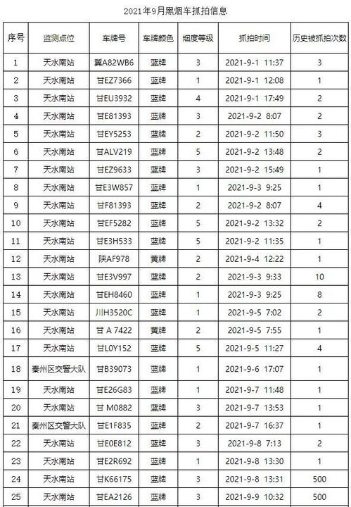 天水市编制网