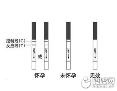 早孕试纸一浅一深是不是怀孕了呢