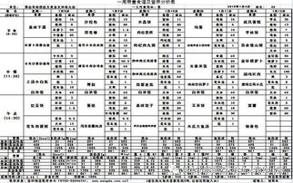 怀孕20周吃点什么好