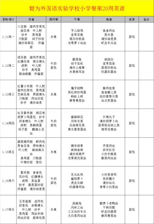 怀孕20周吃点什么好