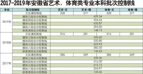 阜阳师范学院就业信息网官网