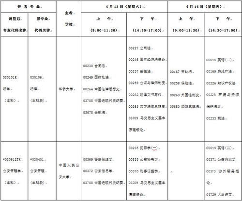 宁德自考在哪报名