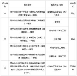 哈尔滨工业大学自主招生网站