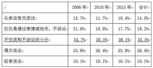 一周一次的性生活正常吗