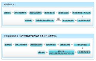 安徽中级会计师报名网站