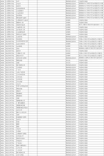 江苏高考报名网址登录