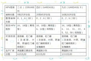 九价疫苗多少钱一针？