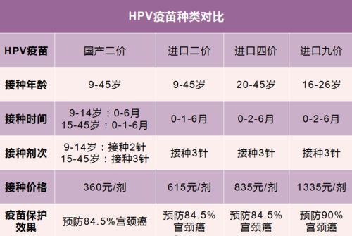 九价疫苗多少钱一针？