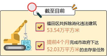 产检的自费项目可以报销吗?