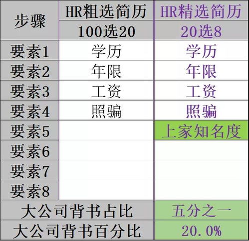 唯一与惟一的区别？