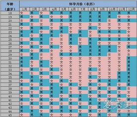 男女清宫图准吗