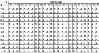 男女清宫图准吗