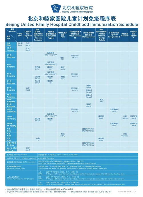 家长们对于疫苗接种存在的3大误区是什么