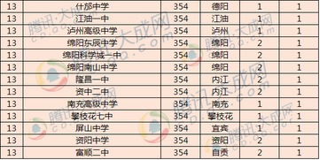 四川境内高中排名榜