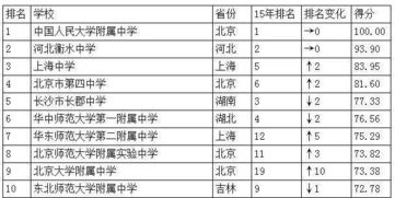 四川境内高中排名榜