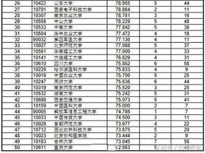 四川境内高中排名榜