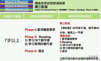 英国教育部自然拼读6个阶段详解