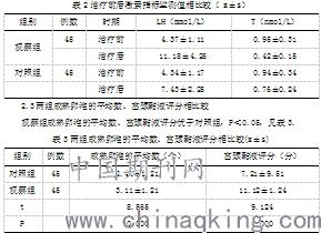 克罗米芬的功效与作用图片