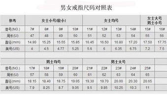 杜蕾斯避孕套尺寸大小对照表