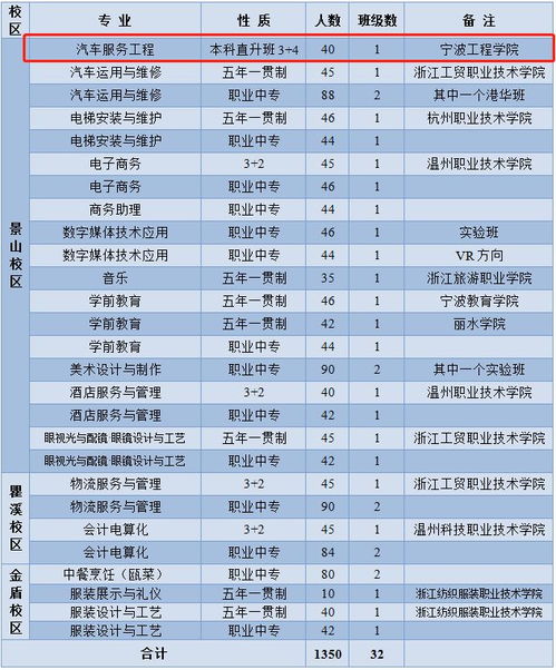 温州高考报名网址查询