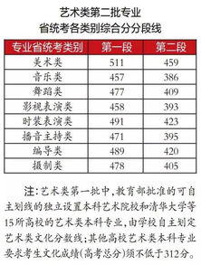 温州高考报名网址查询