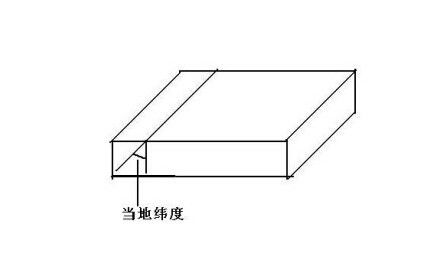 这张图是什么动画？