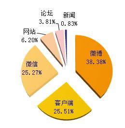 月子中心多少费用