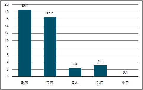 中国出生率为什么越来越低